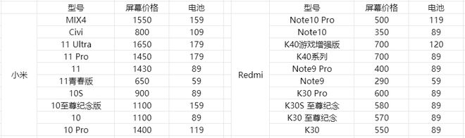 苹果6s换内外屏多少钱一个（苹果6s是什么屏幕）