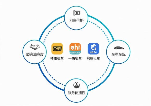 租车软件app（按小时租车的app）