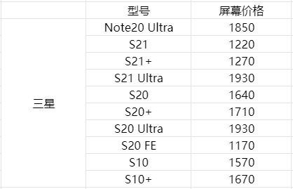 苹果6s换内外屏多少钱一个（苹果6s是什么屏幕）