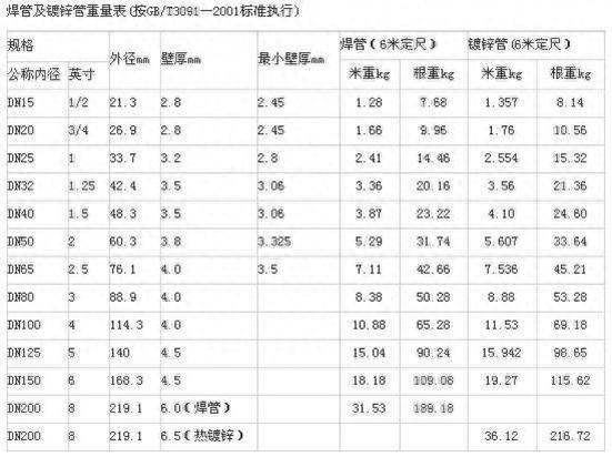 0工字钢一米多少公斤（金属型材理论重量简易计算公式）"