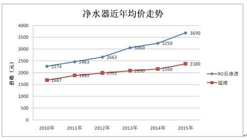 完美净水器多少钱一台（净水器价格详情）