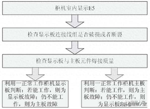 美的空调e6是什么故障（美的家用变频空调E0~6故障检修方法）