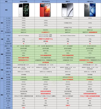 023年有什么手机推荐（2023年最具性价比的4款手机）"