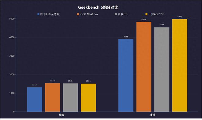 023年有什么手机推荐（2023年最具性价比的4款手机）"