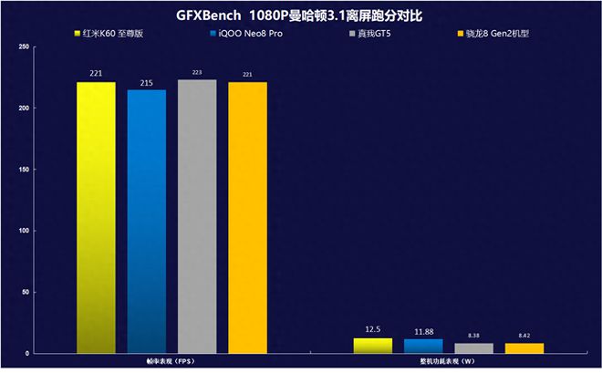 023年有什么手机推荐（2023年最具性价比的4款手机）"