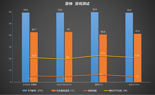 023年有什么手机推荐（2023年最具性价比的4款手机）"