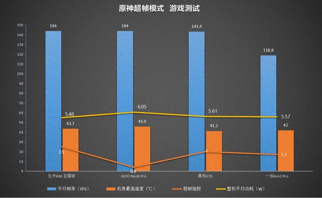 023年有什么手机推荐（2023年最具性价比的4款手机）"