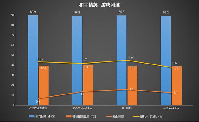 023年有什么手机推荐（2023年最具性价比的4款手机）"