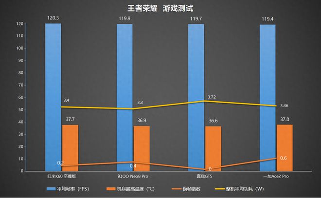 023年有什么手机推荐（2023年最具性价比的4款手机）"