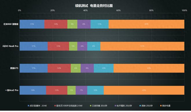 023年有什么手机推荐（2023年最具性价比的4款手机）"