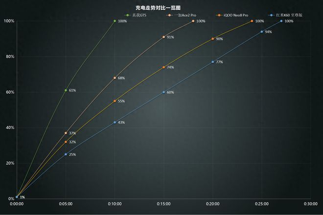 023年有什么手机推荐（2023年最具性价比的4款手机）"