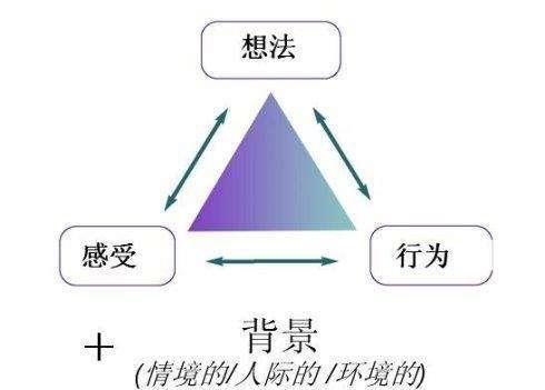 动不动就感到不好意思？是时候让你的脸皮厚起来了，六个建议