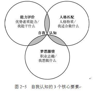 动不动就感到不好意思？是时候让你的脸皮厚起来了，六个建议