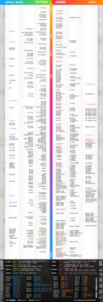 电脑显卡排名天梯图（2023显卡天梯图及命名规则）