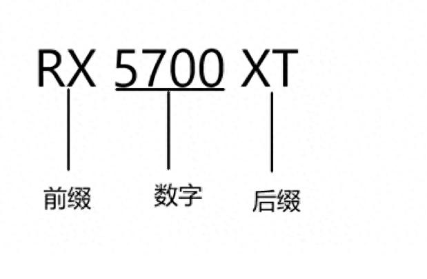 电脑显卡排名天梯图（2023显卡天梯图及命名规则）