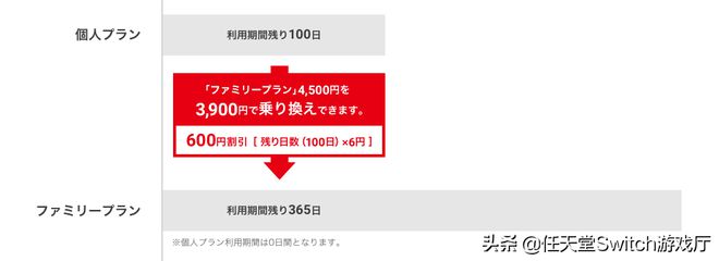 任天堂会员有啥用（switch送两年共享会员）