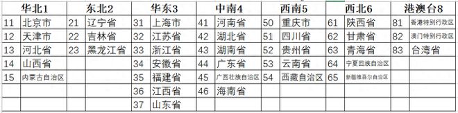 迁户口身份证号会变吗（身份证号中的秘密）