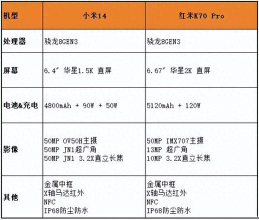 小米k60值得购买吗（Redmi K60配置详情）