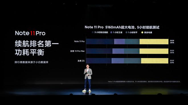 红米note11pro和note11pro+哪个好（红米Note11pro和Note11pro+对比建议）