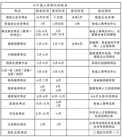 体制内工作是什么意思（体制内工资一般多少）