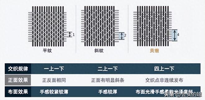 床上用品哪个牌子好（10个靠谱床品品牌推荐）