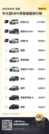 商务车排行榜前十名（9月中大型MpV排行榜）