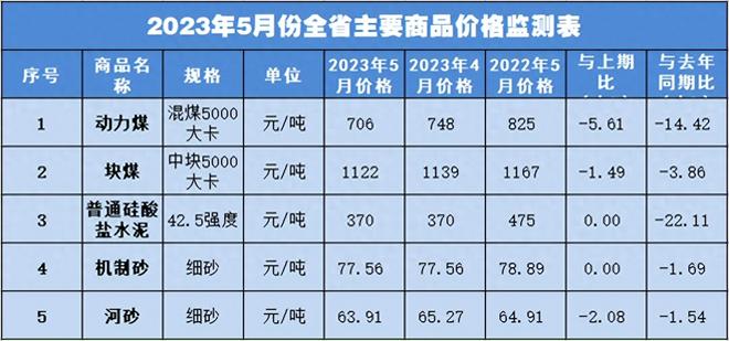 沙子多少钱一方（沙子价格最新消息）