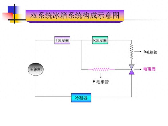 冰箱买什么牌子好租房用的（冰箱最全选购攻略分享）