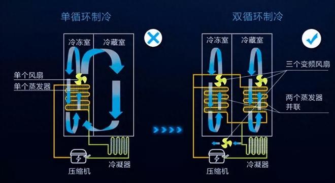 冰箱买什么牌子好租房用的（冰箱最全选购攻略分享）