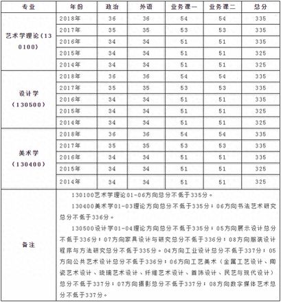 山工艺属于什么档次的学校（山东工艺美术学院简介）