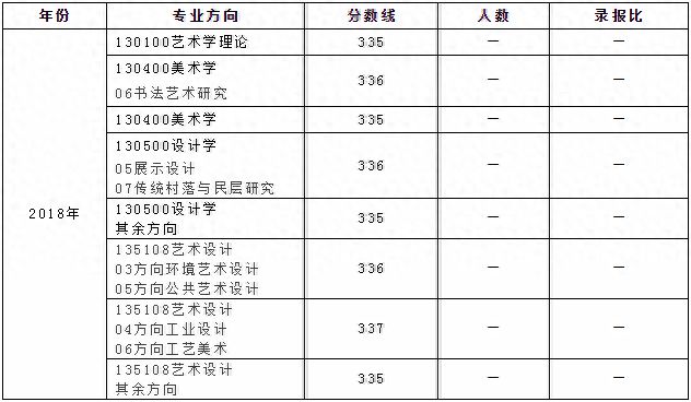 山工艺属于什么档次的学校（山东工艺美术学院简介）