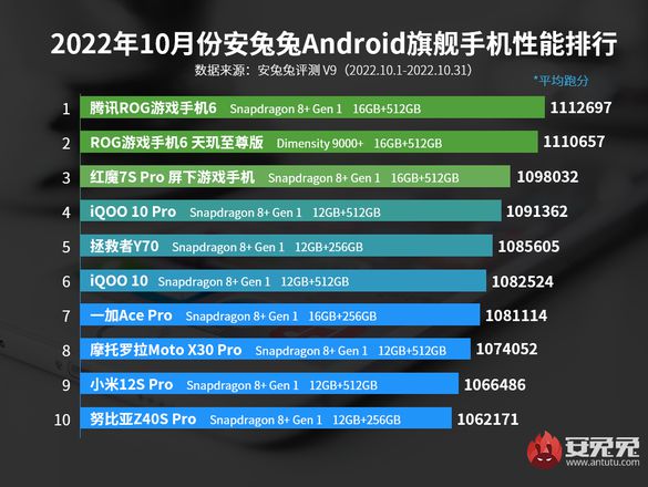 好玩的安卓游戏排行榜（安卓好玩的游戏排行榜2020）