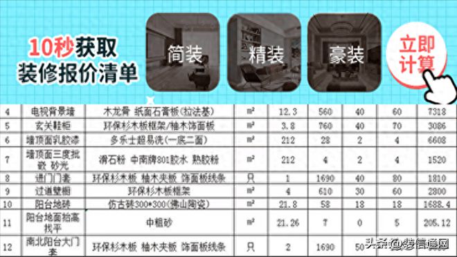 全包装修报价多少合适（2023装修全包预算表）