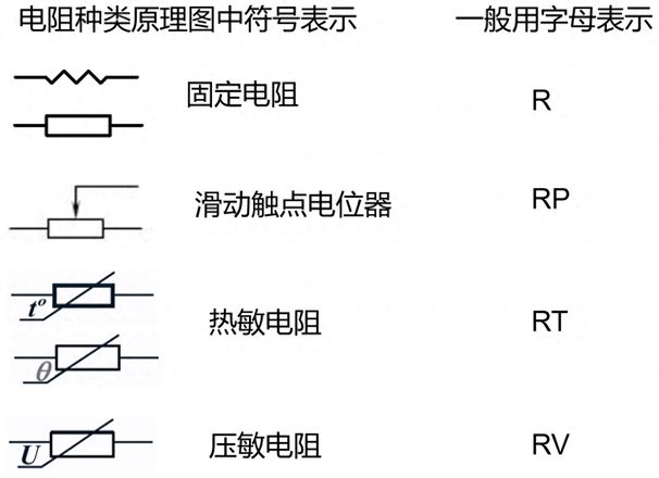 电阻的单位符号怎么读（几张图带你看懂电阻的读法与分类）