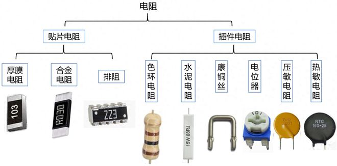 电阻的单位符号怎么读（几张图带你看懂电阻的读法与分类）