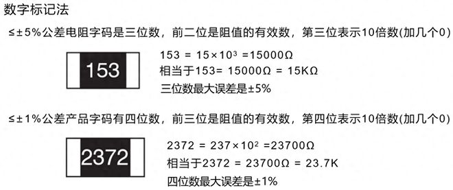 电阻的单位符号怎么读（几张图带你看懂电阻的读法与分类）