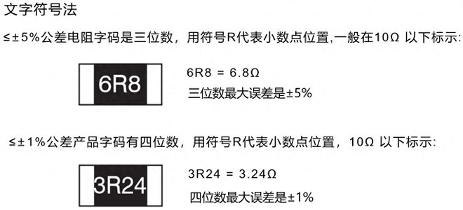 电阻的单位符号怎么读（几张图带你看懂电阻的读法与分类）