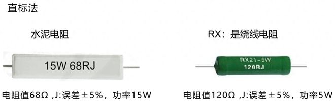 电阻的单位符号怎么读（几张图带你看懂电阻的读法与分类）