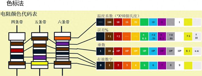 电阻的单位符号怎么读（几张图带你看懂电阻的读法与分类）