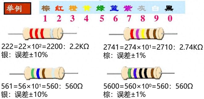 电阻的单位符号怎么读（几张图带你看懂电阻的读法与分类）