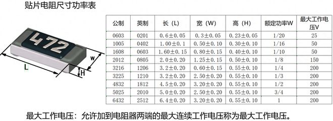 电阻的单位符号怎么读（几张图带你看懂电阻的读法与分类）