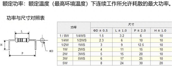 电阻的单位符号怎么读（几张图带你看懂电阻的读法与分类）