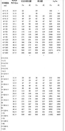 wdz-yjy是什么电线（电缆线规格型号一览表）