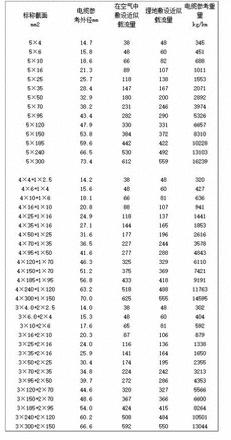 wdz-yjy是什么电线（电缆线规格型号一览表）