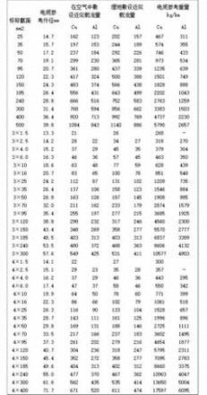 wdz-yjy是什么电线（电缆线规格型号一览表）