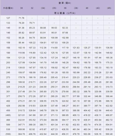 无缝钢管理论重量表大全（无缝钢管型号规格尺寸表）