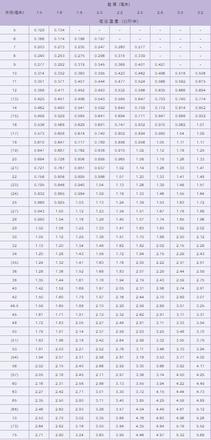 无缝钢管理论重量表大全（无缝钢管型号规格尺寸表）