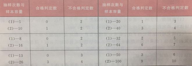 填充墙砌体技术复核内容有哪些（填充墙砌体工程的验收规范）