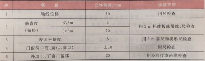 填充墙砌体技术复核内容有哪些（填充墙砌体工程的验收规范）