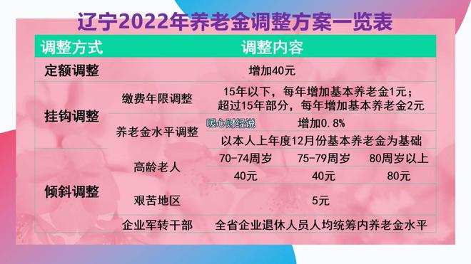 辽宁2022年养老金上调最新消息（辽宁省养老金调整细则公布）